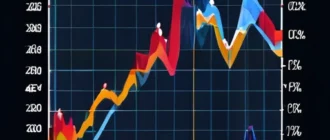 Диаграмма факторов, влияющих на стоимость облигаций, включающая процентные ставки, риск эмитента и инфляционные ожидания